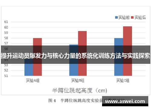 提升运动员爆发力与核心力量的系统化训练方法与实践探索